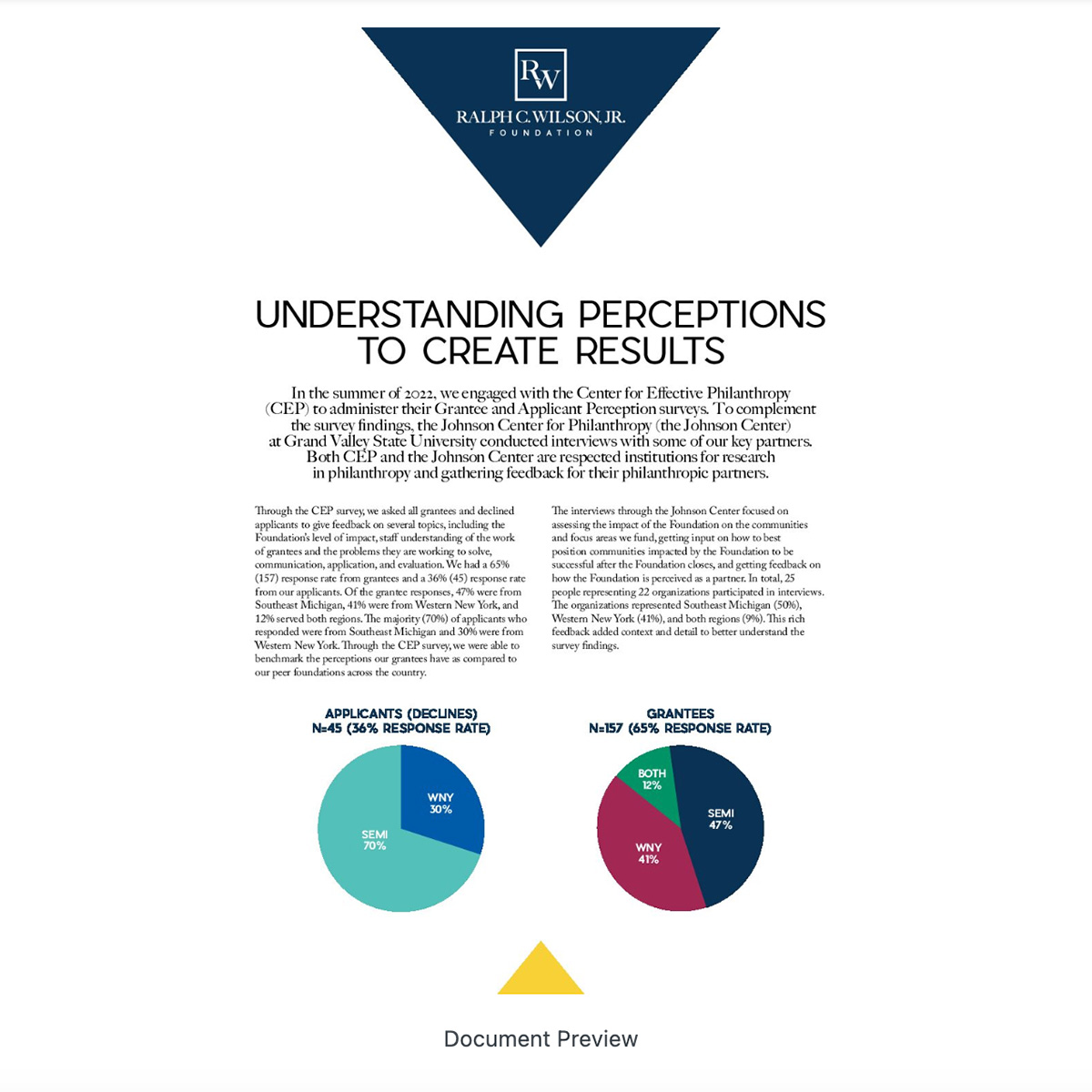Grantee & Applicant Perception Summary